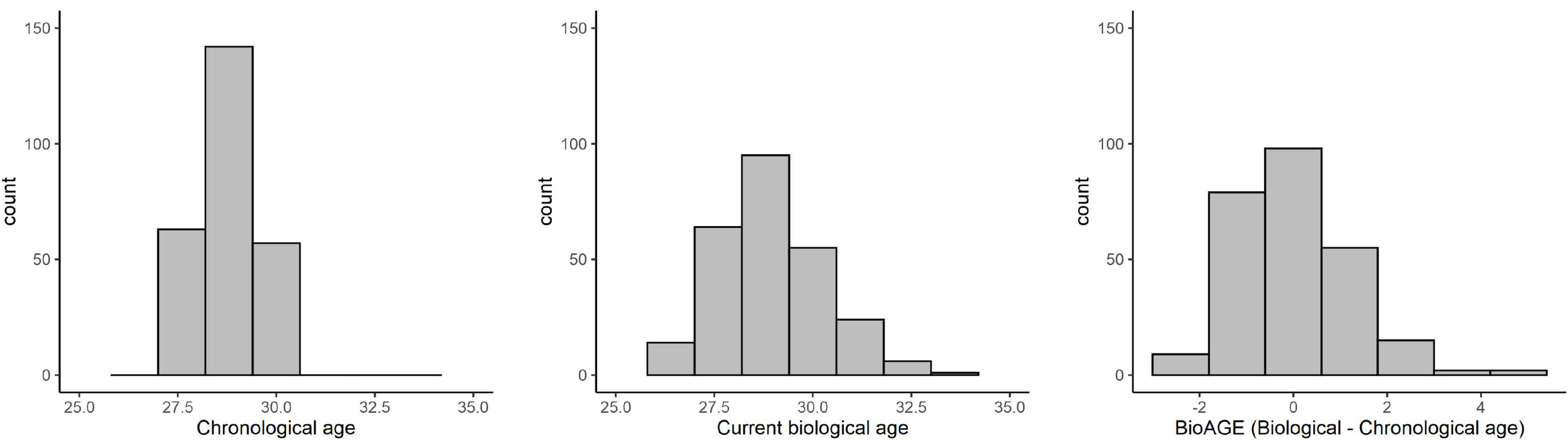 Birth outcomes, puberty onset, and obesity as long-term predictors of <mark class="highlighted">biological aging</mark> in young adulthood